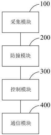 一种自动钻铆机系统的制作方法