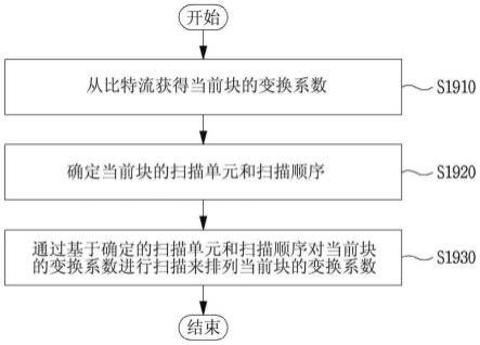 对图像编码和解码的方法及存储比特流的计算机可读介质与流程