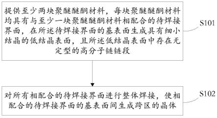 一种基于界面结晶的聚醚醚酮材料的焊接方法与流程