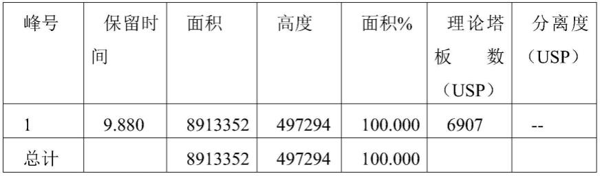 一种二元糖结晶及其制备方法与流程