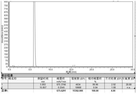 醋酸阿比特龙的合成及纯化方法与流程