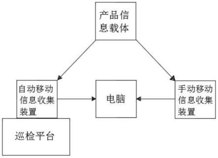 电子封装产品录入盘点和检验记录移动扫码系统及方法与流程