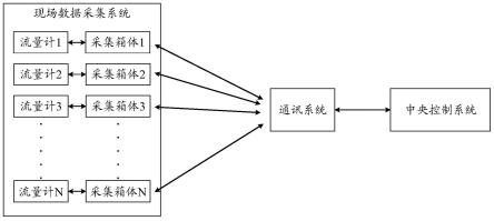 一种天然气远程计量系统的制作方法