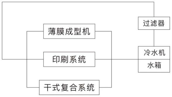 一种冷却水过滤管路结构的制作方法