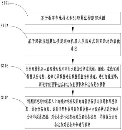 一种云机器人平台大数据智能决策方法和系统与流程