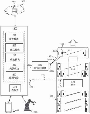 允许确定轮胎传感器在车辆的底盘上的位置的系统和方法与流程