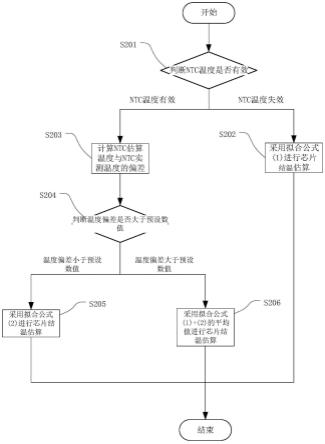 一种功率半导体器件的芯片结温估算方法、装置、设备及介质与流程