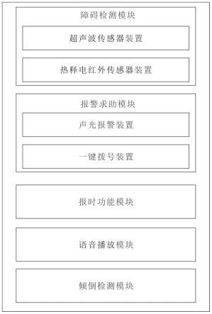 盲人出行辅助装置的制作方法