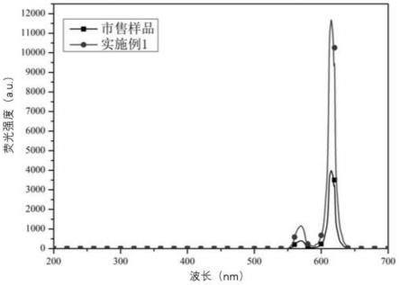 一种羧基功能化的时间分辨荧光微球及其制备方法与流程