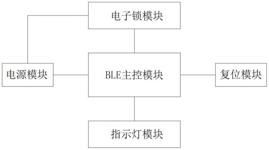 一种基于BLE蓝牙的酒店售货柜的制作方法