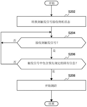 通信装置、计算机可读介质以及系统的制作方法