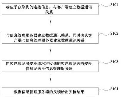 一种基于多模态特征识别和融合比对的安检方法及系统与流程