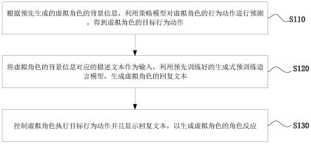 虚拟角色的显示控制方法、装置和电子设备与流程