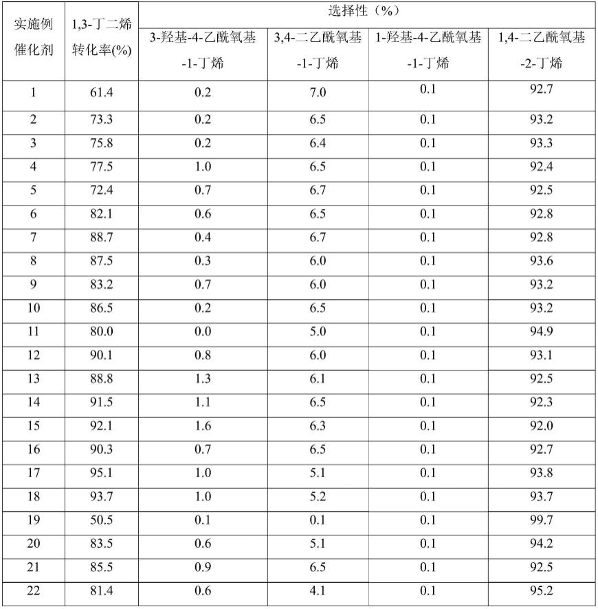 一种制备1,4-二乙酰氧基-2-丁烯的方法