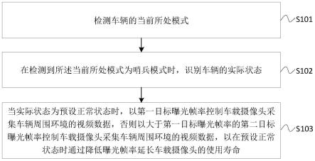 车载摄像头的使用寿命延长方法、装置、车辆及存储介质与流程