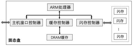 提高闪存可靠性的缓存管理方法、装置、设备和储存介质与流程