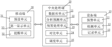 能源综合管理系统的制作方法