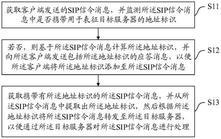 一种信令消息处理方法、装置、设备及介质与流程