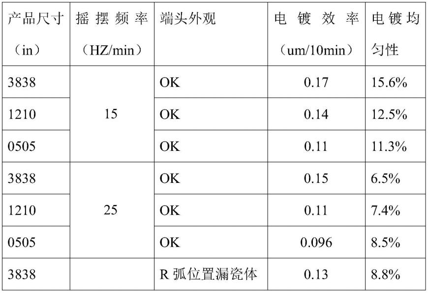 一种电镀装置的制作方法