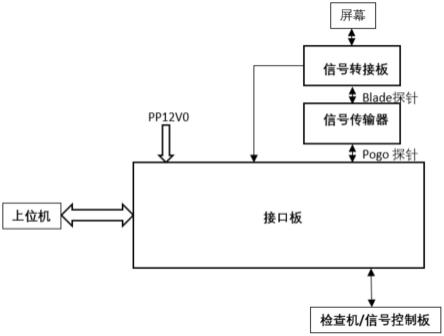 一种探针模组导通性能的测试装置及系统的制作方法