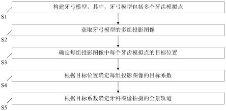 牙科图像拍摄的全景轨道生成方法和装置与流程