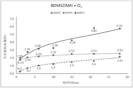 用于制备含硅膜的前驱物和方法与流程