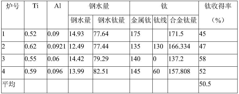 一种冶炼超纯高硅不锈钢的方法与流程