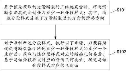 盆地地下走滑断裂主断面定量识别方法及装置与流程