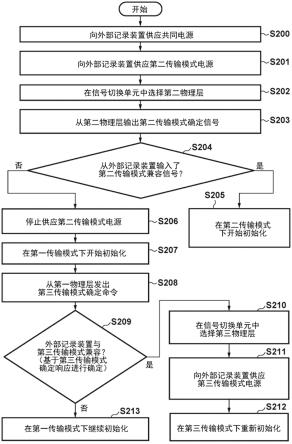 通信设备、控制方法和程序与流程