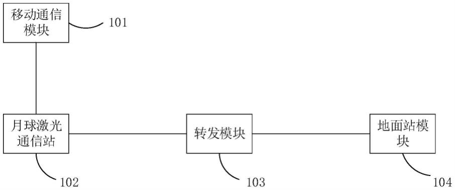 一种地月通信系统的制作方法