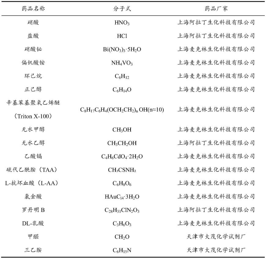 一种Z型光催化剂及其制备方法和应用