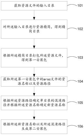 安装包的体积优化方法、装置、移动终端及存储介质与流程