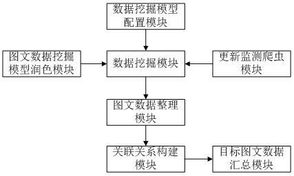 一种基于人工智能的大数据图文识别系统