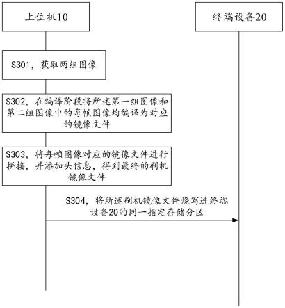 镜像文件刷机方法、解析方法、装置、设备及介质与流程