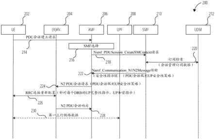 较细粒度用户平面安全性策略配置的制作方法