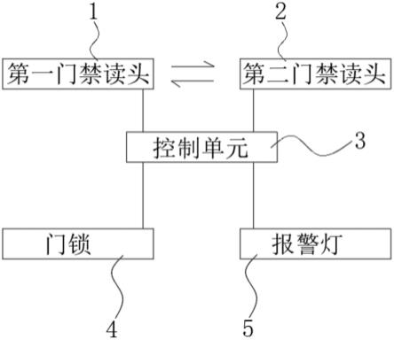 一种门禁系统及门禁电路的制作方法