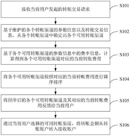 一种转账的处理方法及装置、电子设备、存储介质与流程