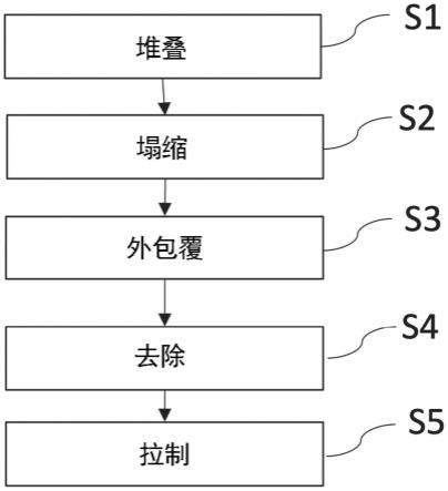 多芯光纤的预制件的制造方法和多芯光纤的制造方法与流程