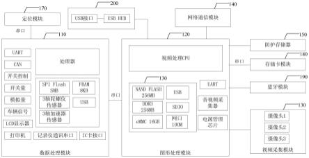 一种行驶记录仪的制作方法