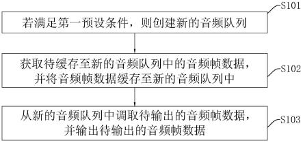 一种音频播放方法、装置、终端设备及存储介质与流程