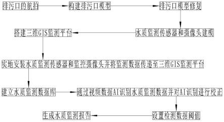 一种基于三维GIS的排污口实时监测方法与流程