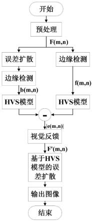 一种基于HVS的改进误差扩散半色调方法