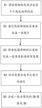 一种基于3D视觉检测方法及其设备与流程