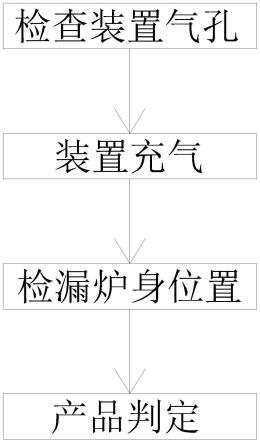 一种基于真空锅炉的检漏方法与流程