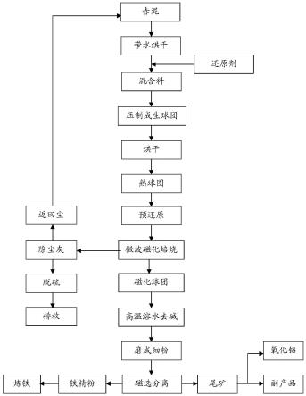 一种分选方法与流程