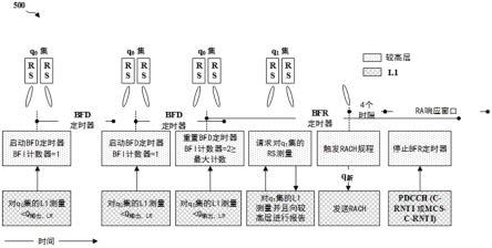 经UE请求的BFD/BFR参考信号的制作方法