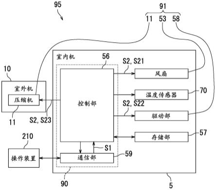 空气调整装置的制作方法