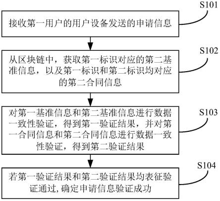 一种信息验证方法、装置及电子设备与流程