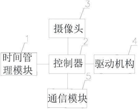 一种高空抛物视频监控装置的制作方法