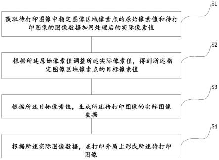 图像打印方法、装置、设备及存储介质与流程